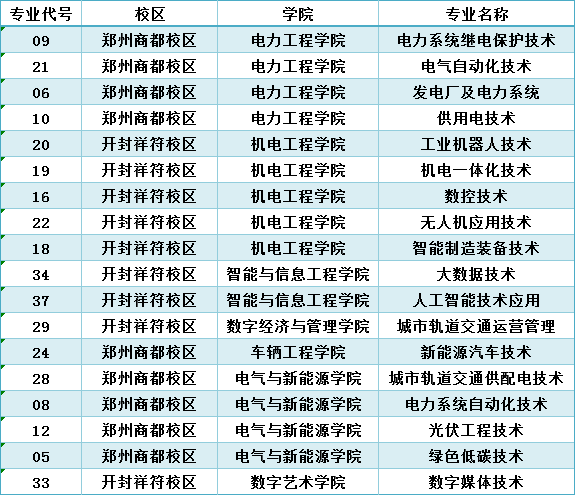 有关事宜通知如下