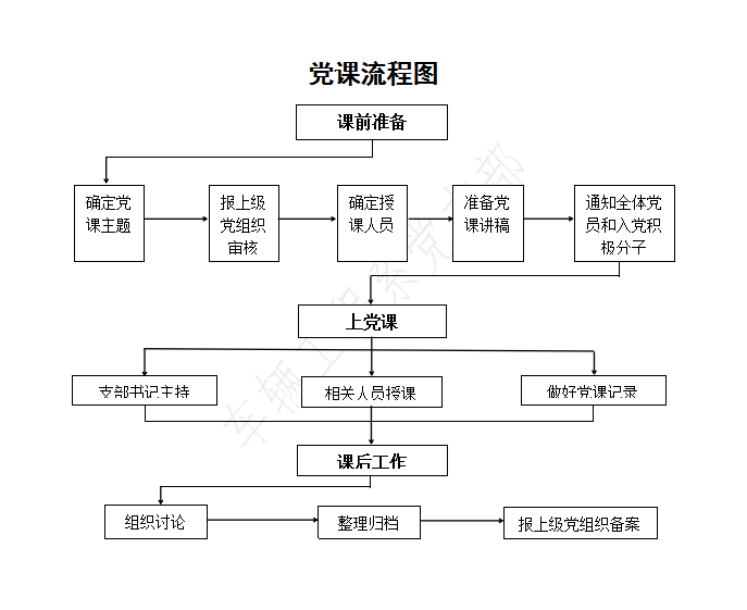 邮 编：451450
