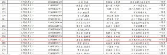 河南郑州新区商都大街东段1933号