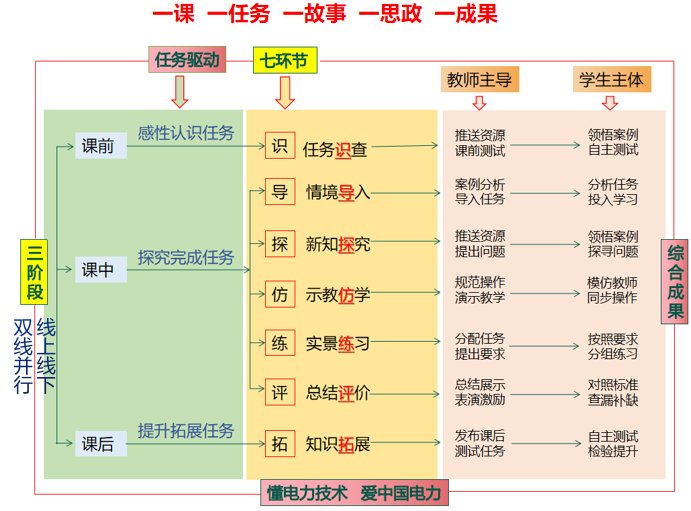 undefined 现开设有供用电技术