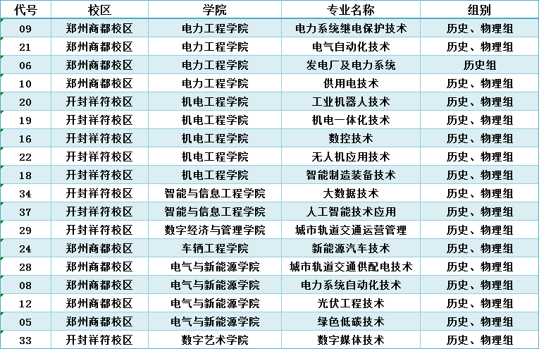 有关事宜通知如下